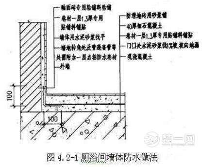 住建局培训建筑防水 厨房卫生间防水做法 第1张