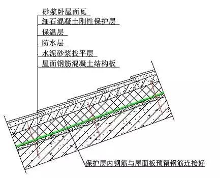 屋面防水怎么做?最详细全面的解决方案在这！ 第4张