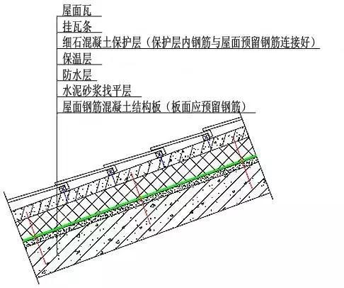 屋面防水怎么做?最详细全面的解决方案在这！ 第3张