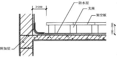 屋面防水怎么做?最详细全面的解决方案在这！ 第5张