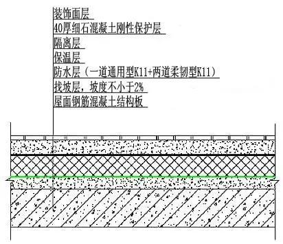 屋面防水怎么做?最详细全面的解决方案在这！ 第2张