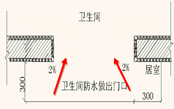 厨房卫生间防水应该如何做？细部标准做法照片展示！ 第9张