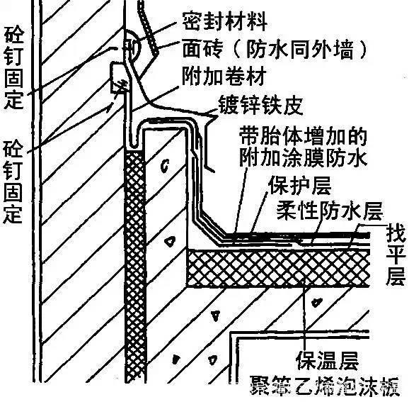 屋顶防水最新工艺技术 第3张 屋顶防水最新工艺技术 第3张