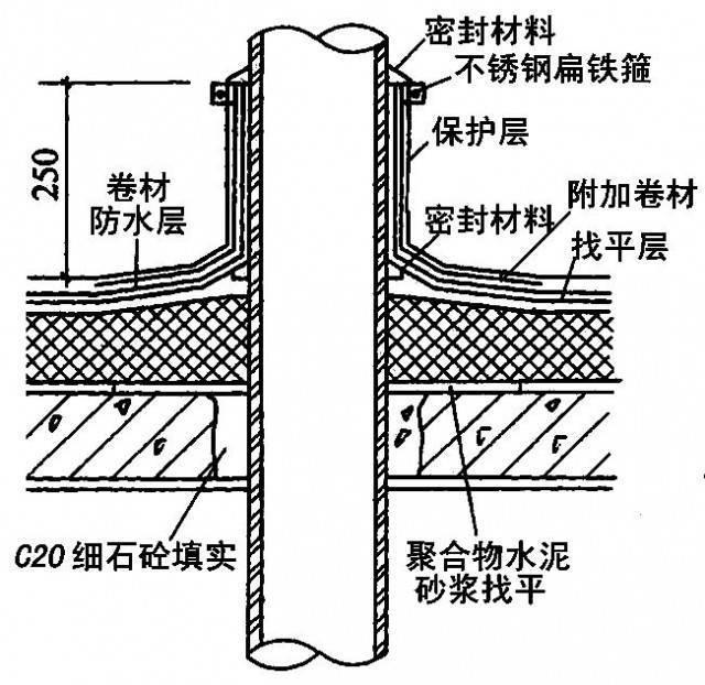 屋顶防水最新工艺技术 第4张 屋顶防水最新工艺技术 第4张