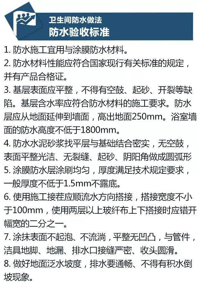 怎样的防水能让人没有后顾之忧的用上几十年呢？ 第6张