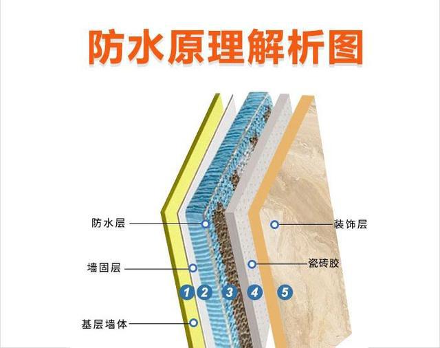 防水补漏材料背后的潜规则有哪些？ 第3张